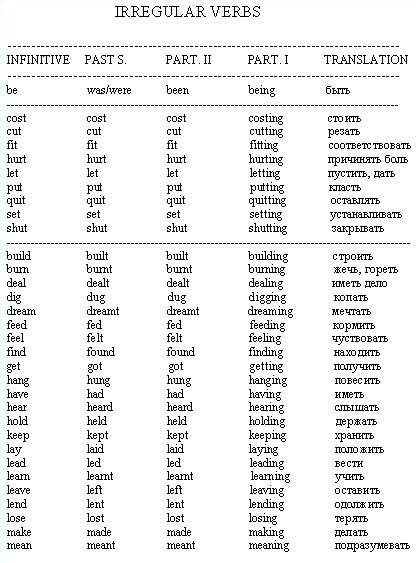 Forget неправильный глагол. Таблица неправильных глаголов с русской транскрипцией. Неправильные глаголы с транскрипцией. Sink неправильный глагол. Be was were been таблица неправильных глаголов с переводом.